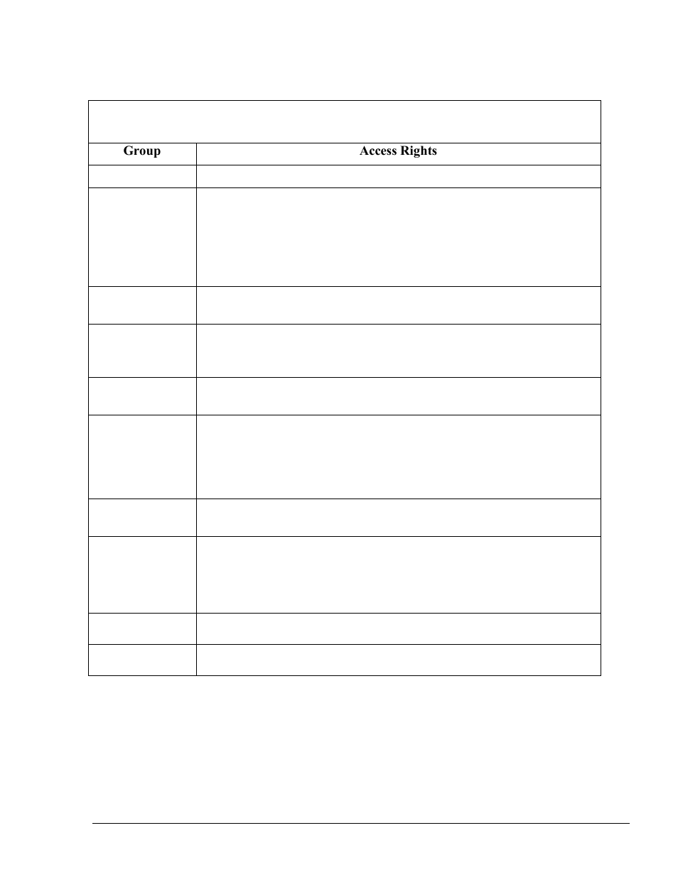 Table 6-12. user groups | Gasboy Fleet Head Office System User Manual | Page 125 / 370