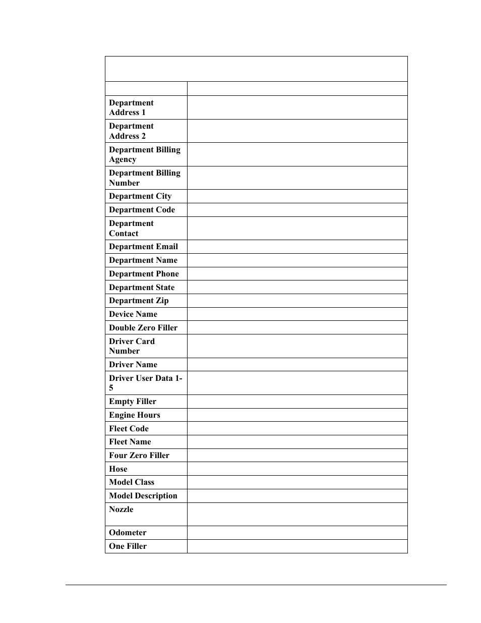 Gasboy Fleet Head Office System User Manual | Page 221 / 370