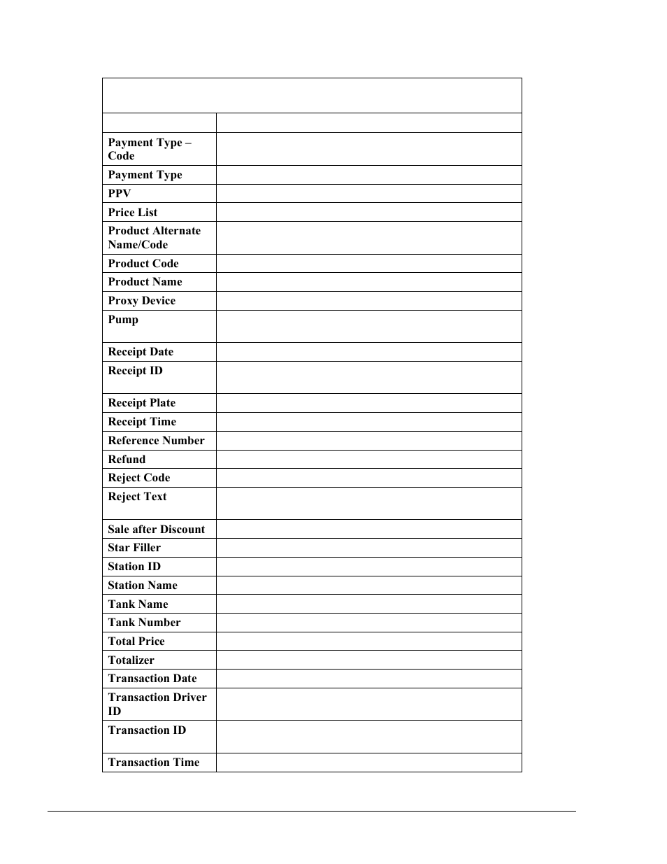 Gasboy Fleet Head Office System User Manual | Page 222 / 370