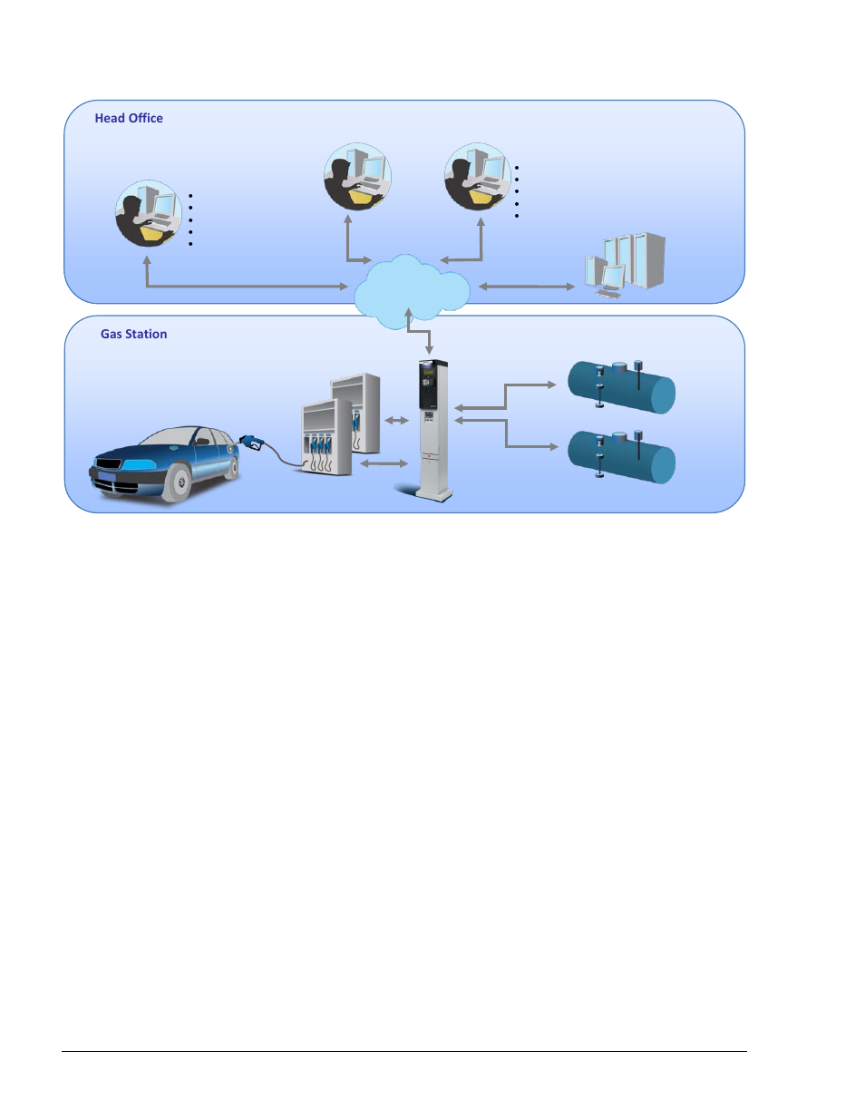 Authentication, Protection, Figure 1-1. fms and fho architecture | Fms and fho user’s manual - mde-4821 | Gasboy Fleet Head Office System User Manual | Page 30 / 370