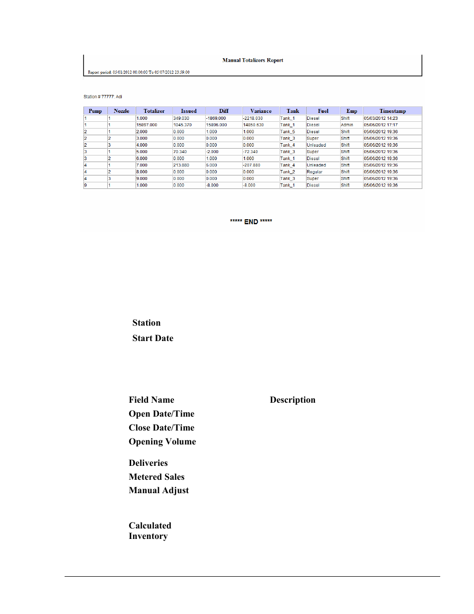 10 days inventory reconciliation report, Figure 12-18. manual totalizers report – example | Gasboy Fleet Head Office System User Manual | Page 301 / 370