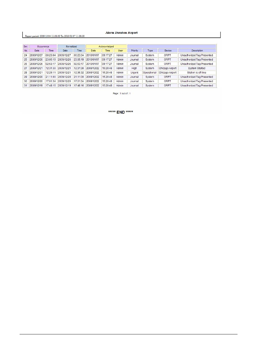 Audit trail report, Figure 12-24 alarm duration report | Gasboy Fleet Head Office System User Manual | Page 306 / 370