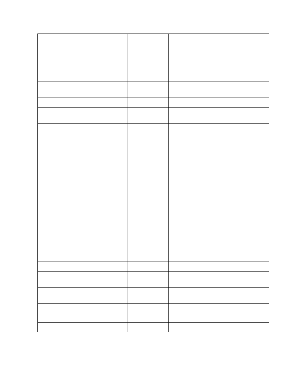 Gasboy Fleet Head Office System User Manual | Page 311 / 370