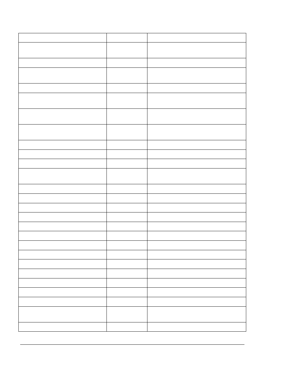 Gasboy Fleet Head Office System User Manual | Page 312 / 370