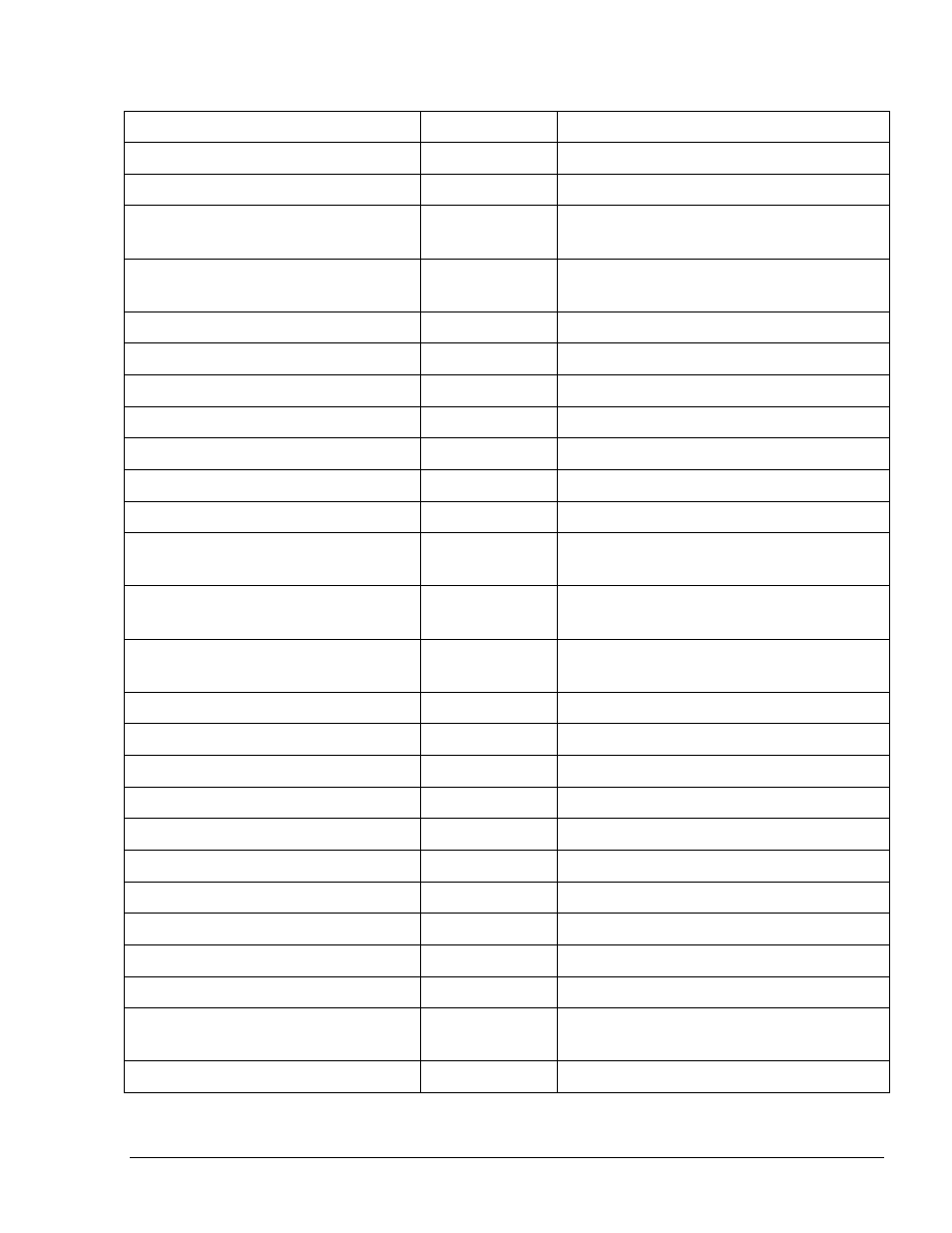 Gasboy Fleet Head Office System User Manual | Page 313 / 370