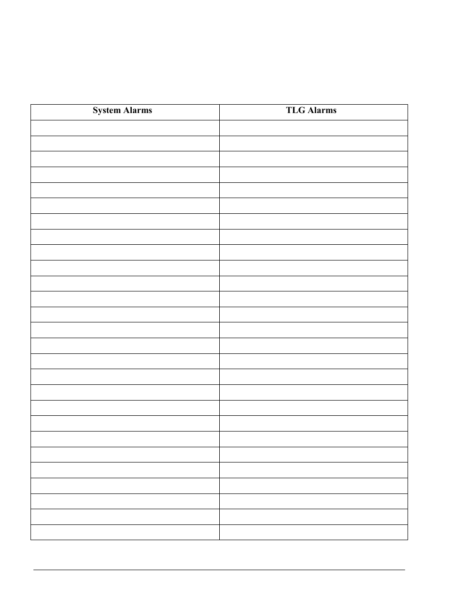 Table 13-2. alarms, E table 13-2) | Gasboy Fleet Head Office System User Manual | Page 316 / 370