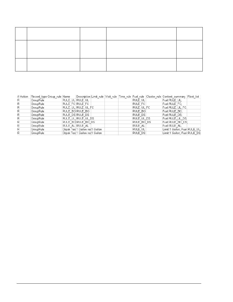 Gasboy Fleet Head Office System User Manual | Page 340 / 370