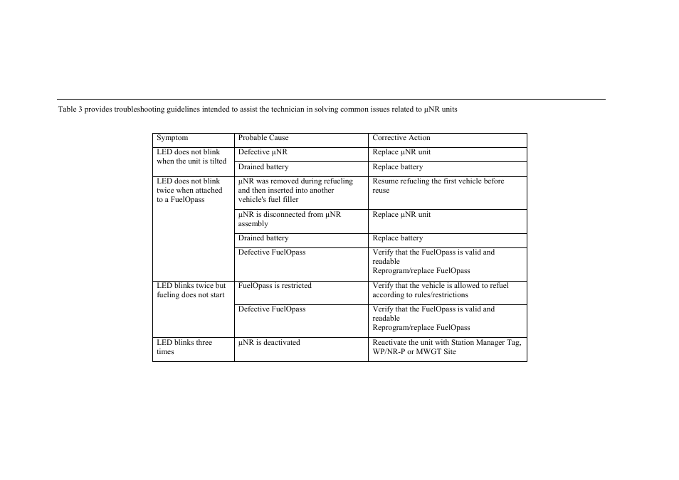 Troubleshooting | Gasboy Fuel Point PLUS Station User Manual | Page 120 / 136