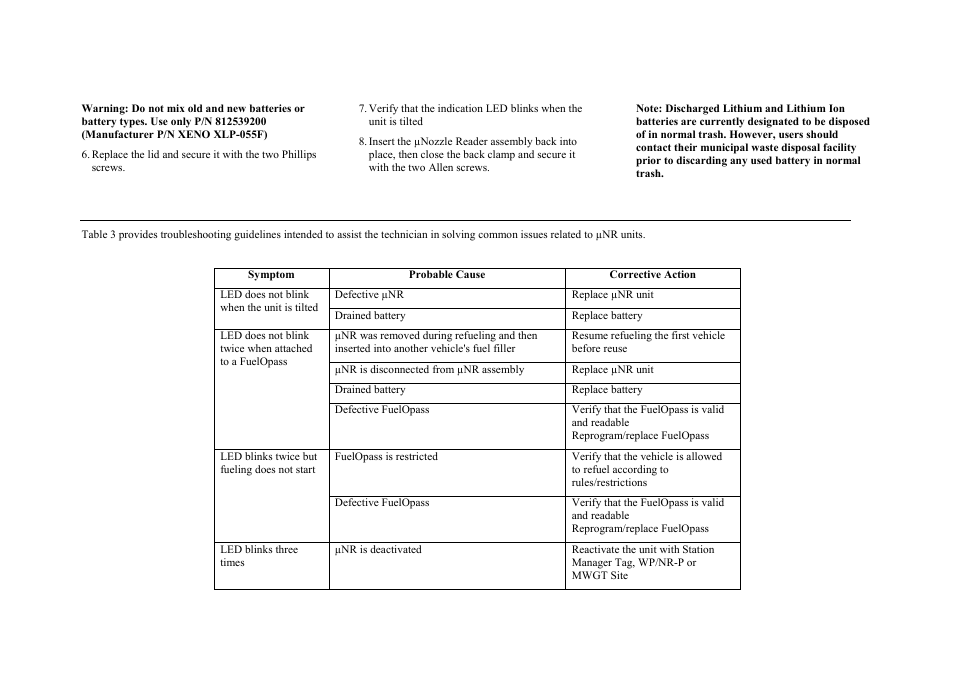 Troubleshooting | Gasboy Fuel Point PLUS Station User Manual | Page 134 / 136