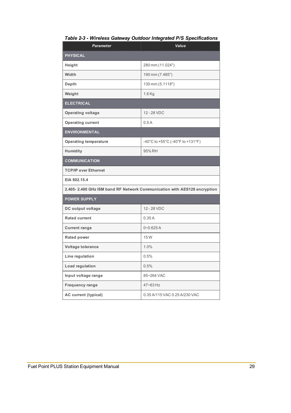 Gasboy Fuel Point PLUS Station User Manual | Page 29 / 136