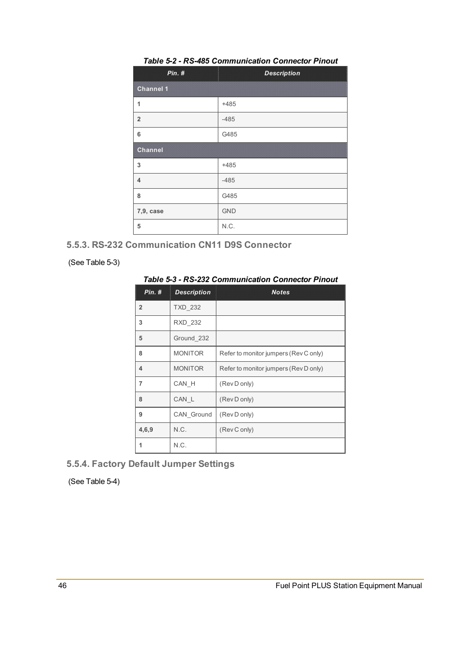 Rs-232 communication cn11 d9s connector, Factory default jumper settings, Table 5-2 - rs-485 communication connector pinout | Table 5-3 - rs-232 communication connector pinout, Table 5-2 | Gasboy Fuel Point PLUS Station User Manual | Page 46 / 136