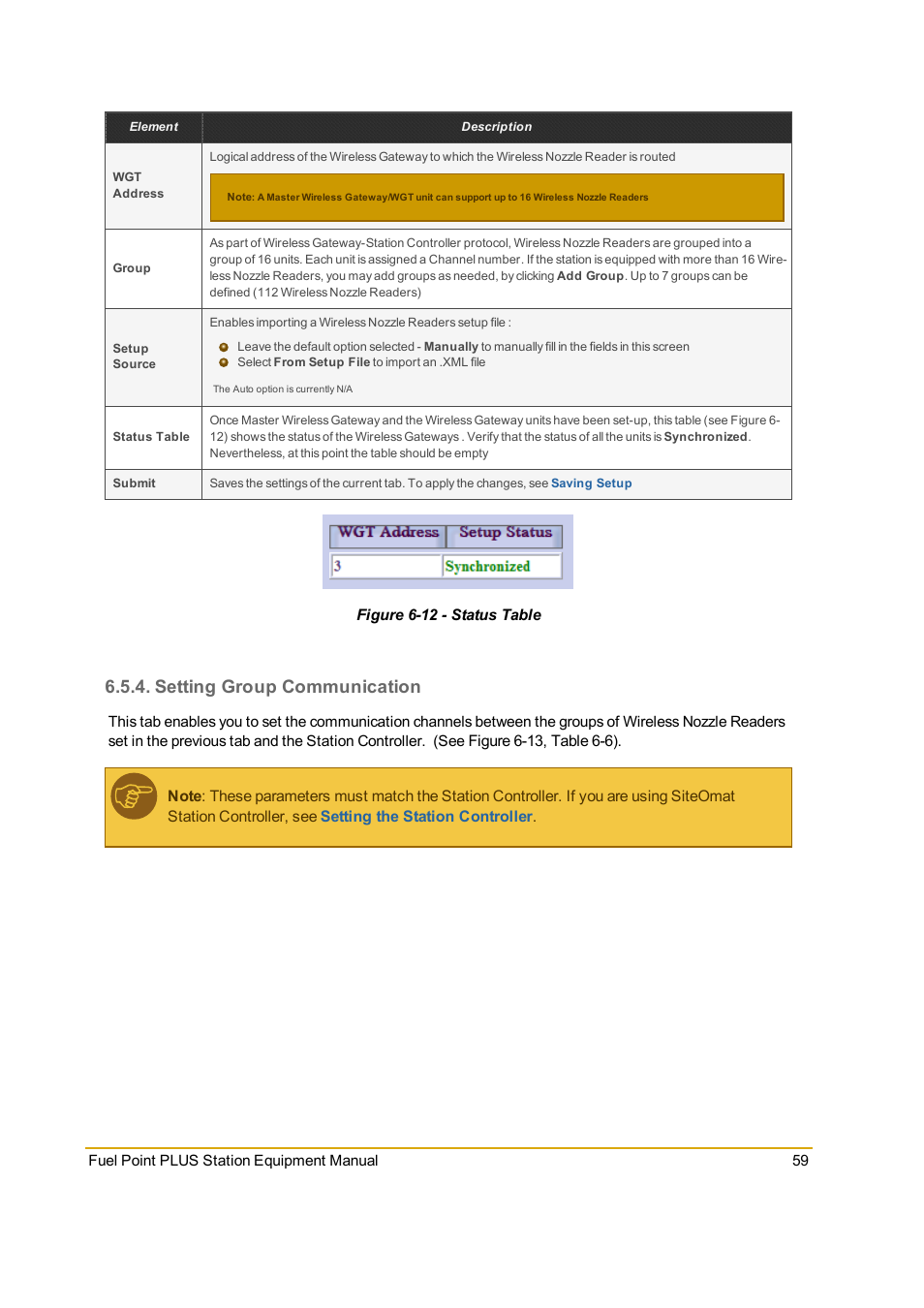 Setting group communication, Figure 6-12 - status table | Gasboy Fuel Point PLUS Station User Manual | Page 59 / 136