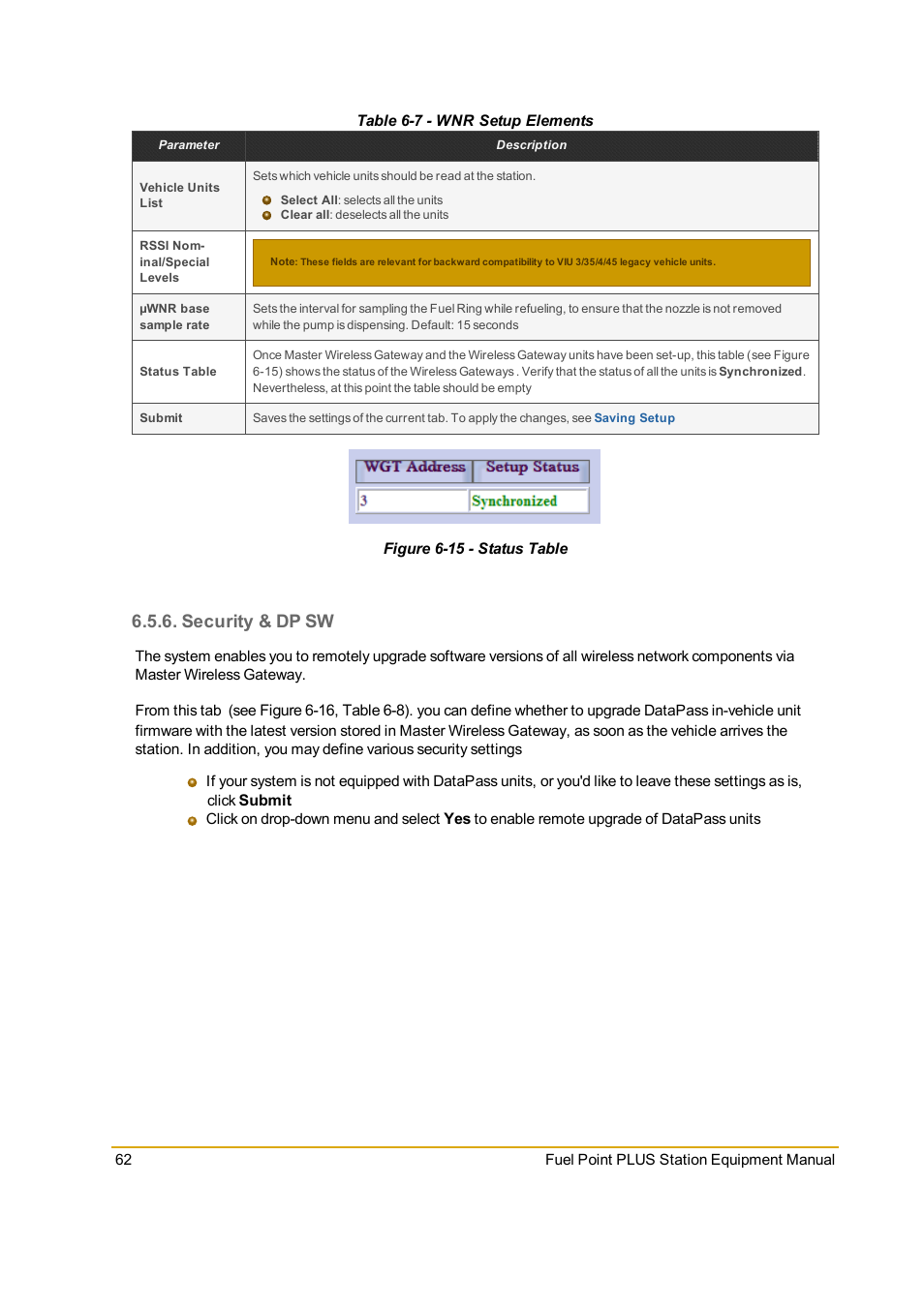 Security & dp sw, Figure 6-15 - status table, Table 6-7 - wnr setup elements | Table 6-7 | Gasboy Fuel Point PLUS Station User Manual | Page 62 / 136