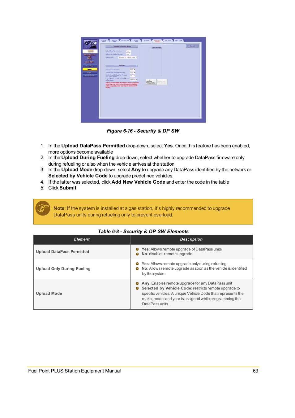 Figure 6-16 - security & dp sw, Table 6-8 - security & dp sw elements, Figure 6-16 | Table 6-8 | Gasboy Fuel Point PLUS Station User Manual | Page 63 / 136