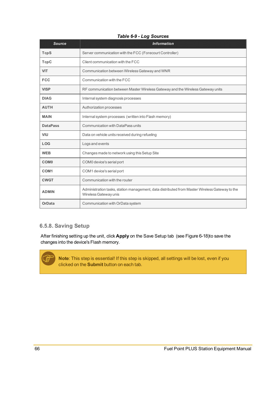 Saving setup, Table 6-9 - log sources, Ing setup | Gasboy Fuel Point PLUS Station User Manual | Page 66 / 136