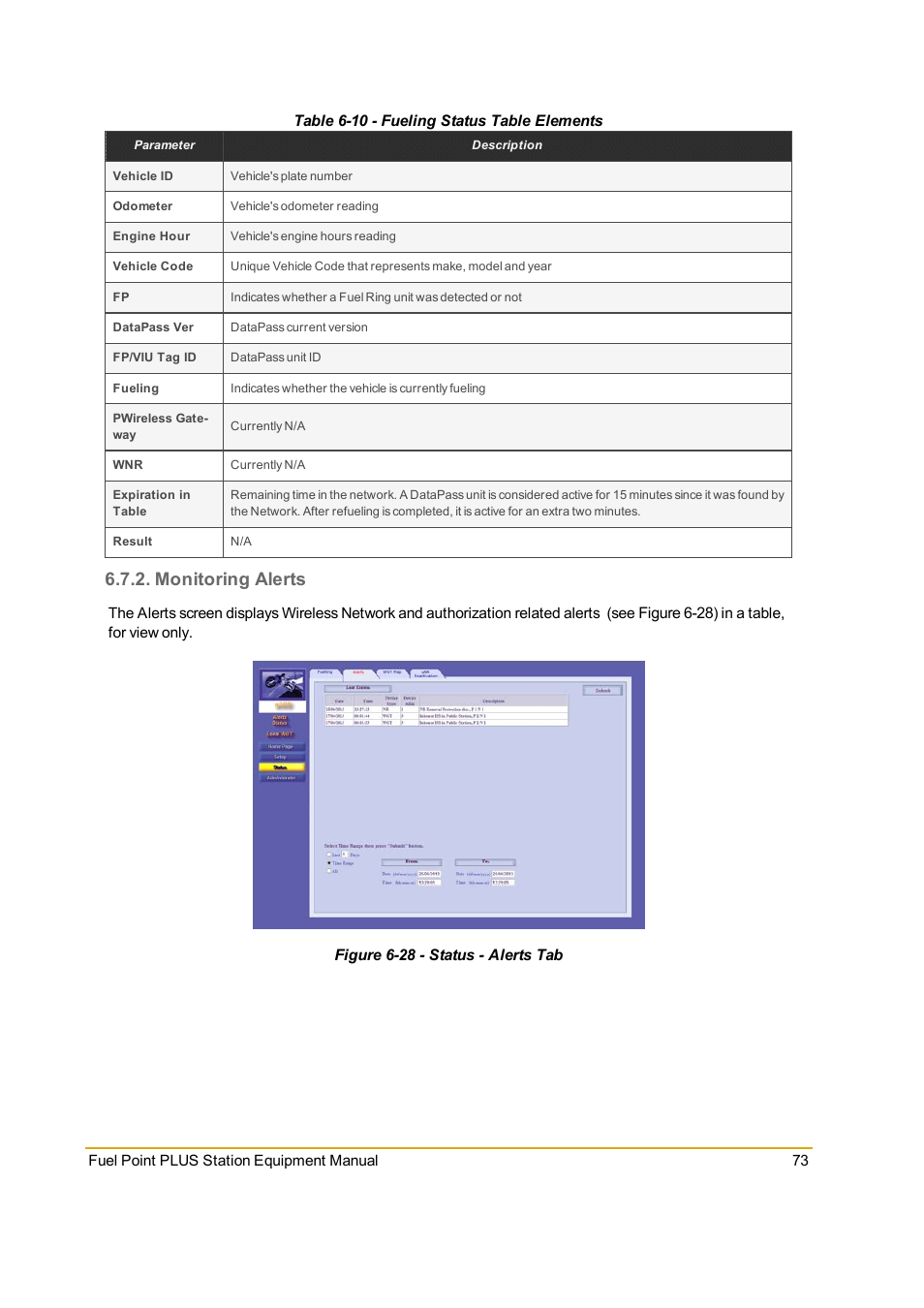 Monitoring alerts, Figure 6-28 - status - alerts tab, Table 6-10 - fueling status table elements | Gasboy Fuel Point PLUS Station User Manual | Page 73 / 136