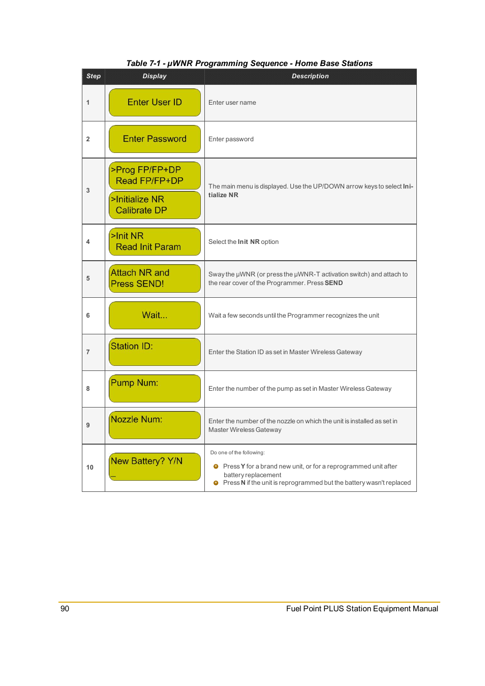 Gasboy Fuel Point PLUS Station User Manual | Page 90 / 136