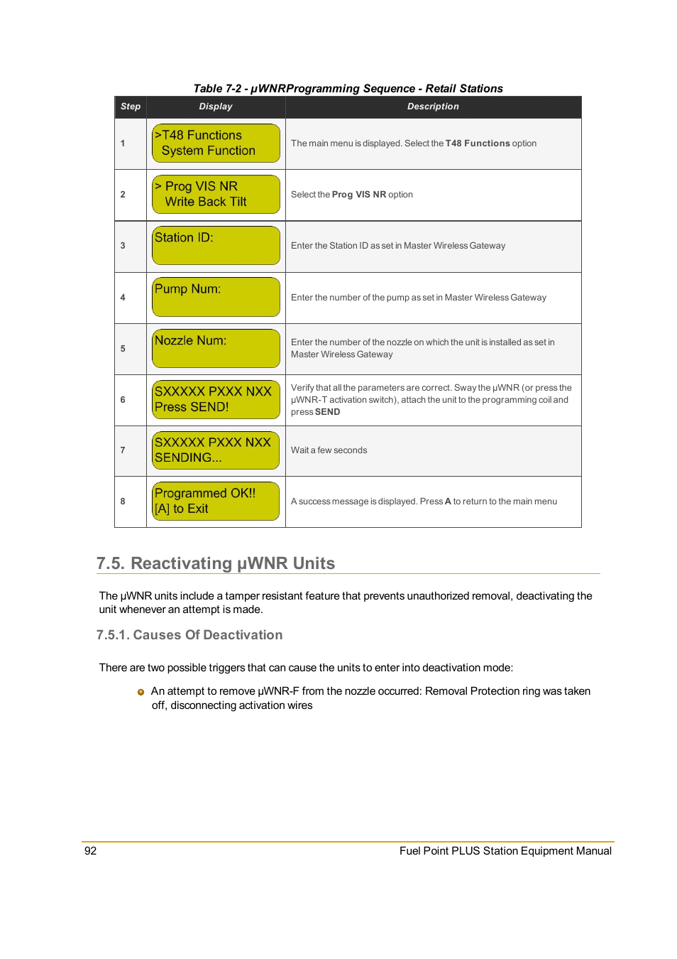 Reactivating µwnr units, Causes of deactivation | Gasboy Fuel Point PLUS Station User Manual | Page 92 / 136