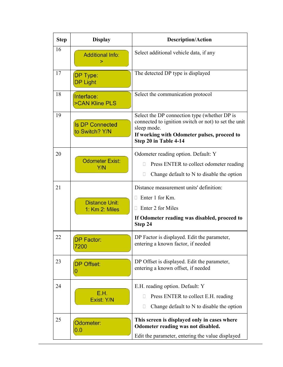 Gasboy Fuel Point PLUS Vehicle User Manual | Page 101 / 132