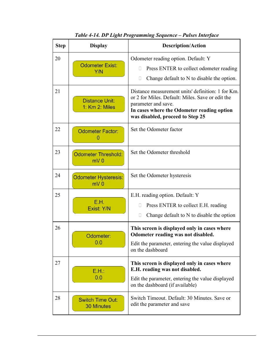 Gasboy Fuel Point PLUS Vehicle User Manual | Page 103 / 132