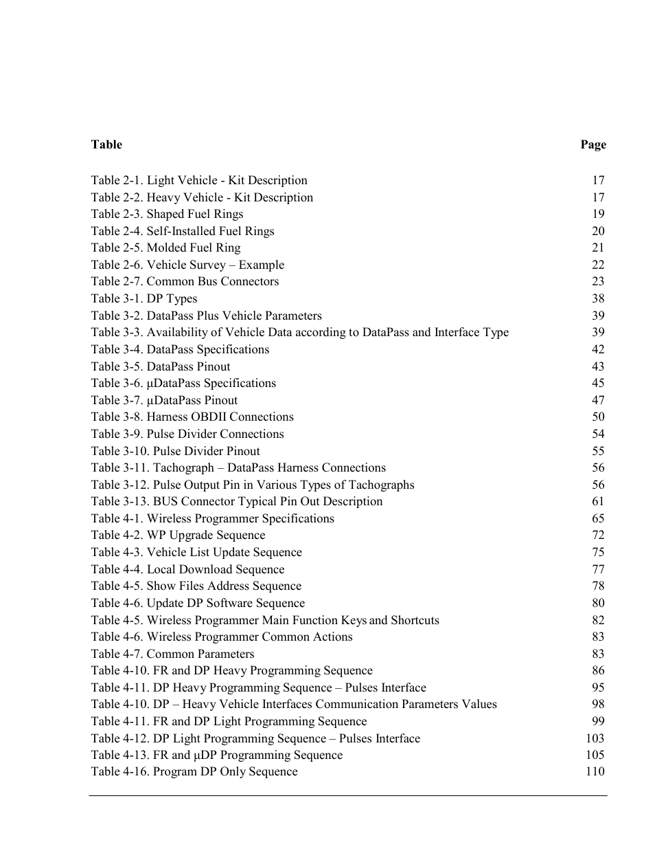 List of tables | Gasboy Fuel Point PLUS Vehicle User Manual | Page 11 / 132