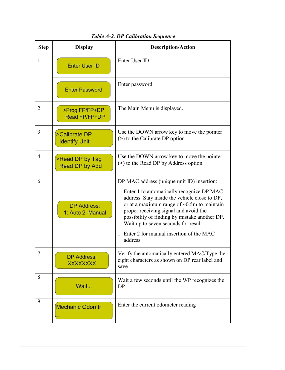 Gasboy Fuel Point PLUS Vehicle User Manual | Page 130 / 132