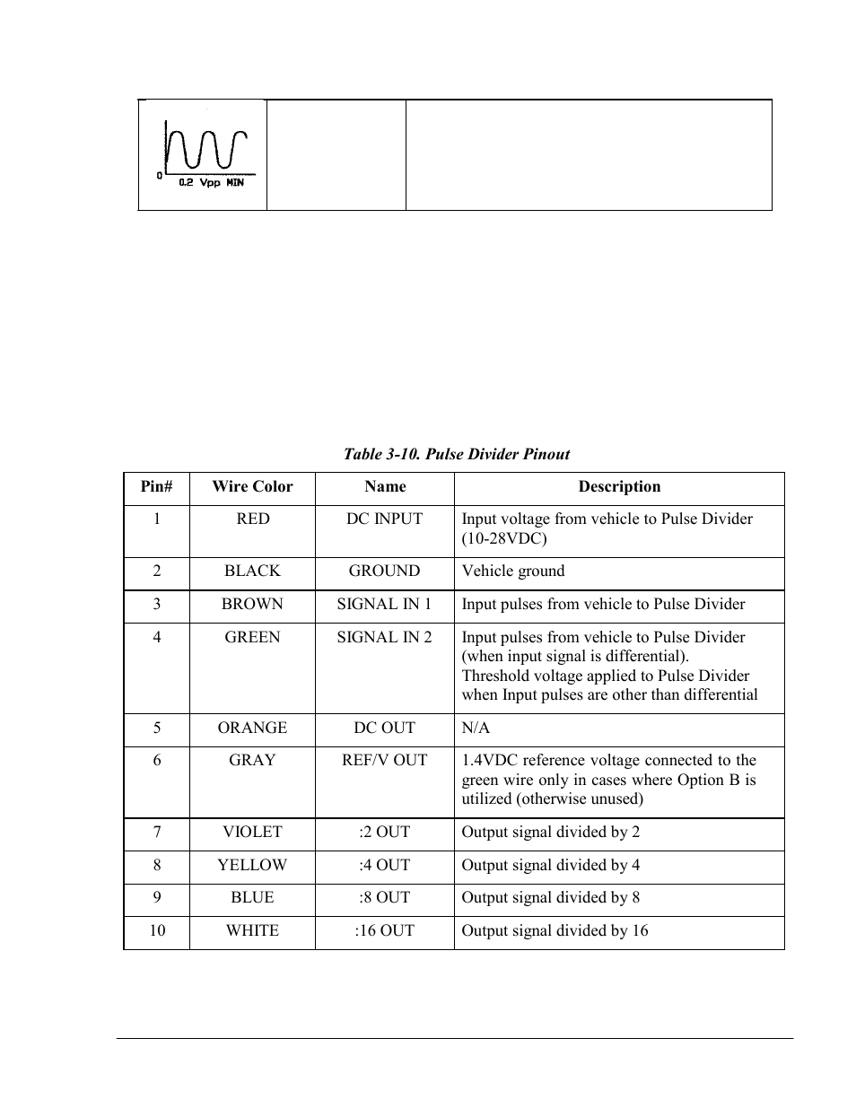 Gasboy Fuel Point PLUS Vehicle User Manual | Page 55 / 132