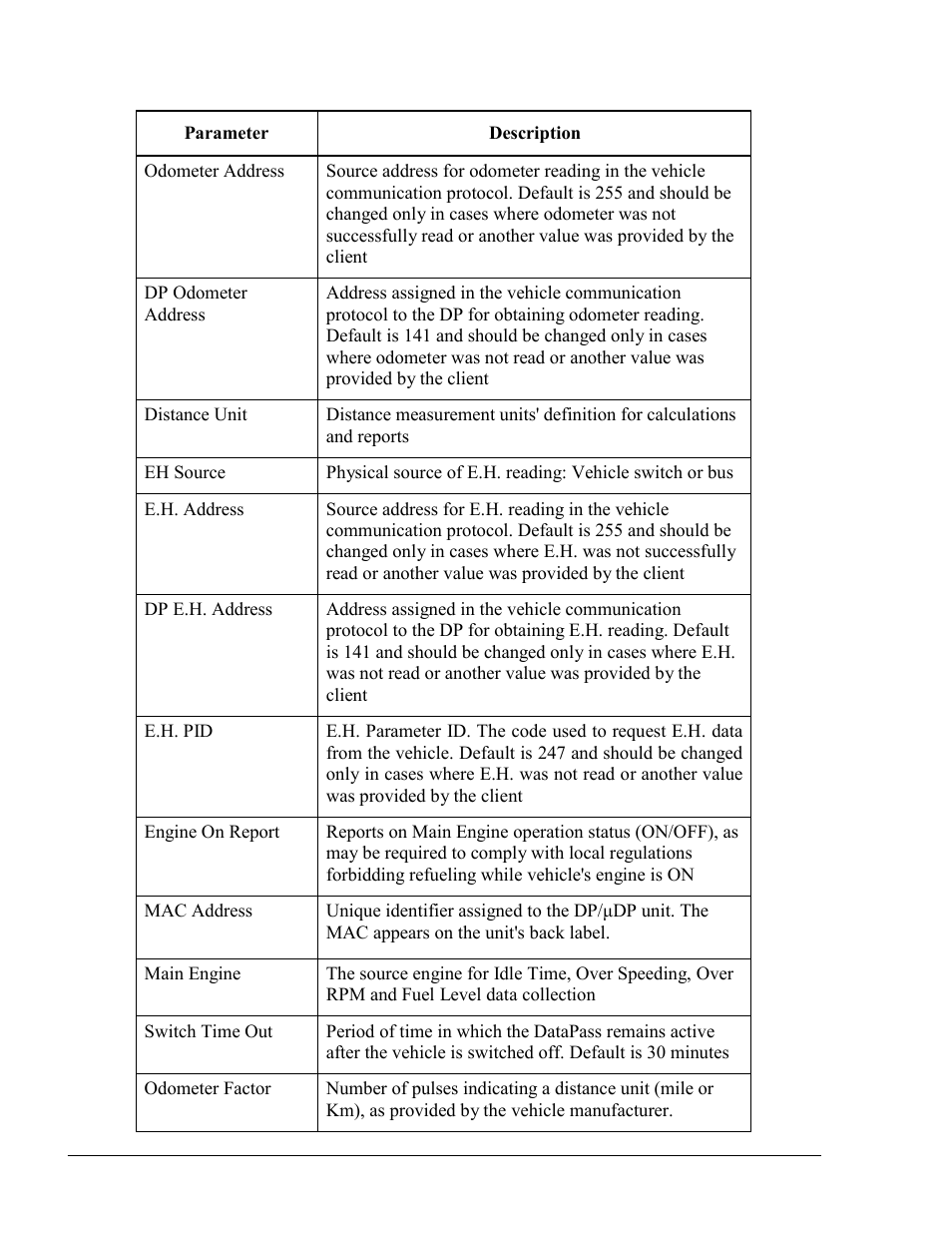 Gasboy Fuel Point PLUS Vehicle User Manual | Page 84 / 132