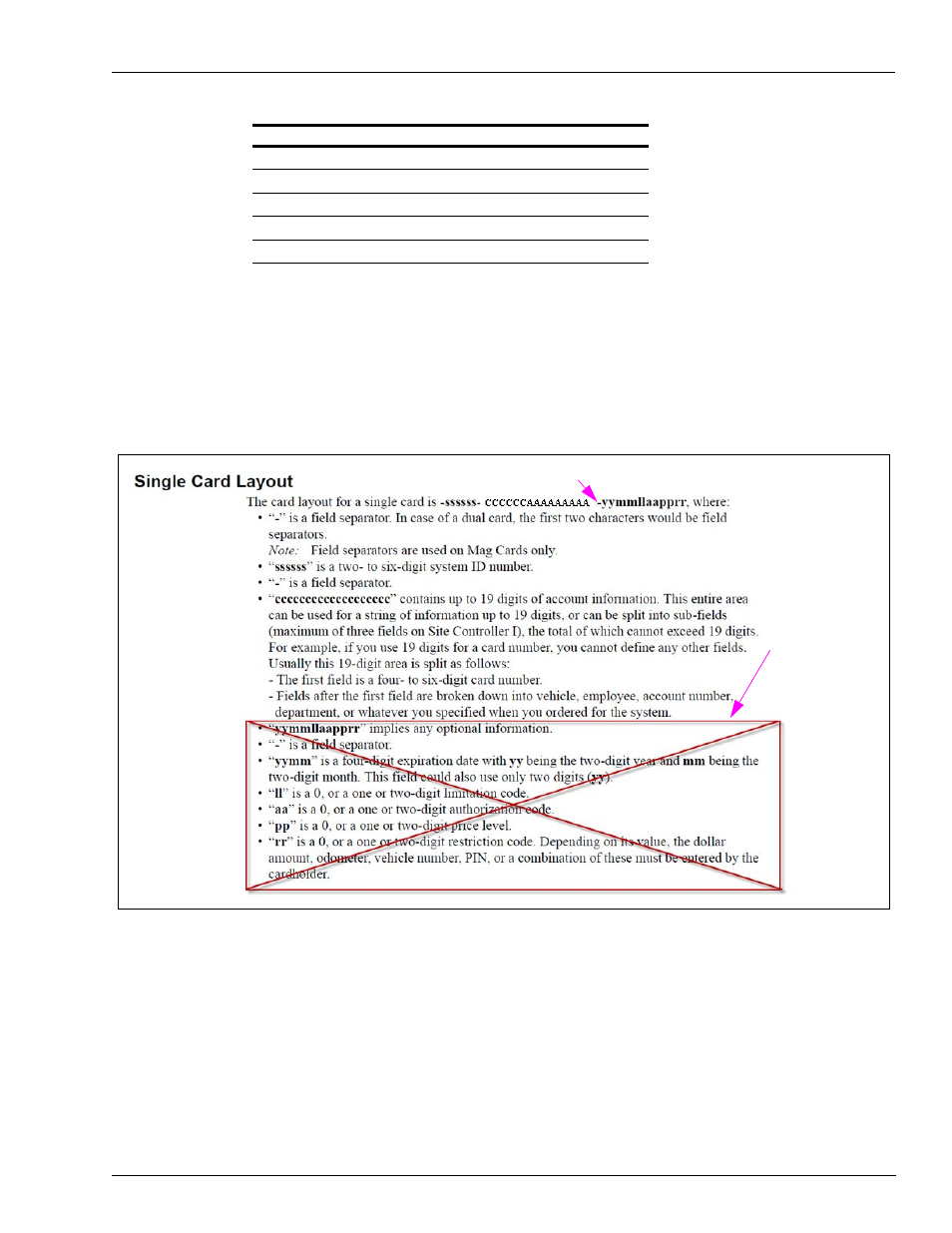 Examples | Gasboy Fleet PLUS User Manual | Page 29 / 94