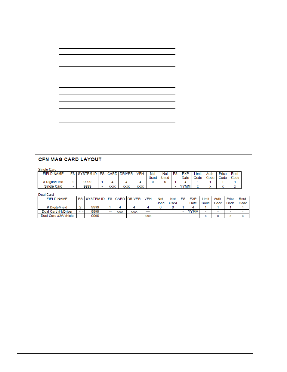 Field codes following table lists the field code | Gasboy Fleet PLUS User Manual | Page 30 / 94
