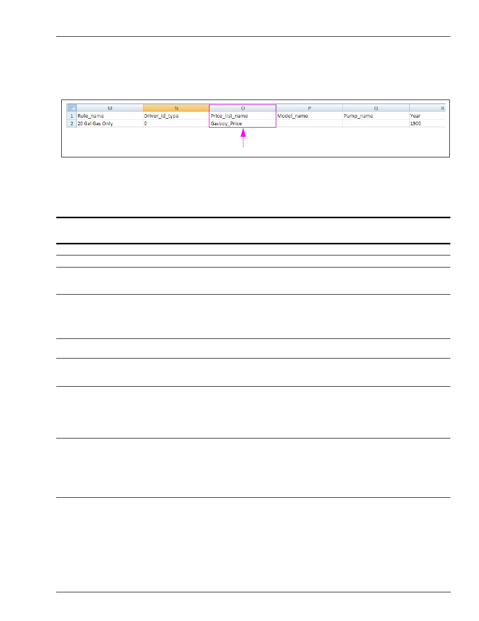 Check digit, Figure 4-6, Fixed prices may be specified through a price list | Gasboy Fleet PLUS User Manual | Page 33 / 94