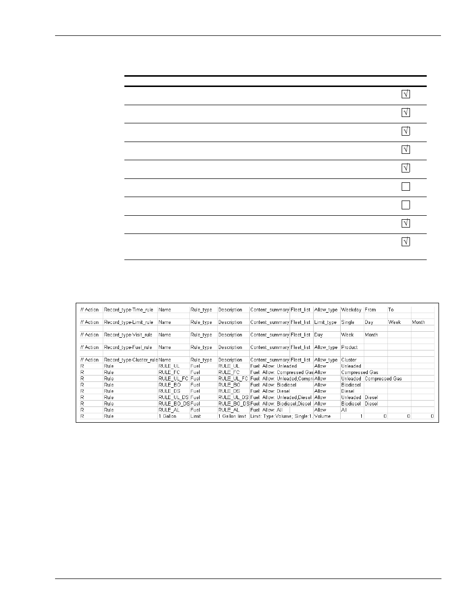 Cluster rule file fields, Cluster rule file fields -15, Cluster | Rule file fields | Gasboy Fleet PLUS User Manual | Page 67 / 94