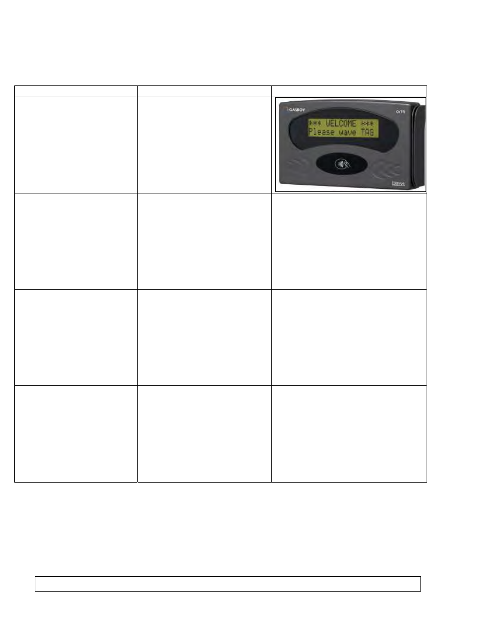 General spare parts units | Gasboy Fleet PLUS Rev C User Manual | Page 19 / 45