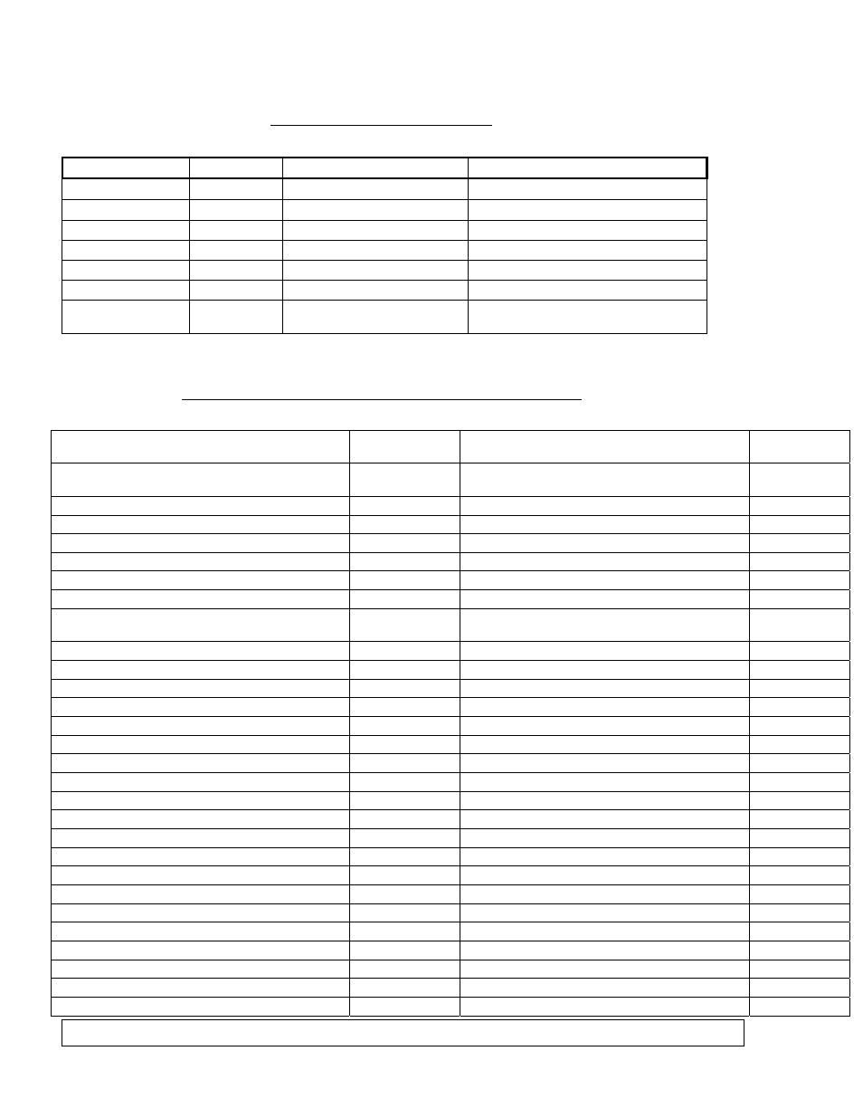 Spare, Parts, Table | Spare parts table, Record of modifications, Gasboy part number vs orpak part number, Illustrated spare parts manual page 3 of 45 | Gasboy Fleet PLUS Rev C User Manual | Page 3 / 45