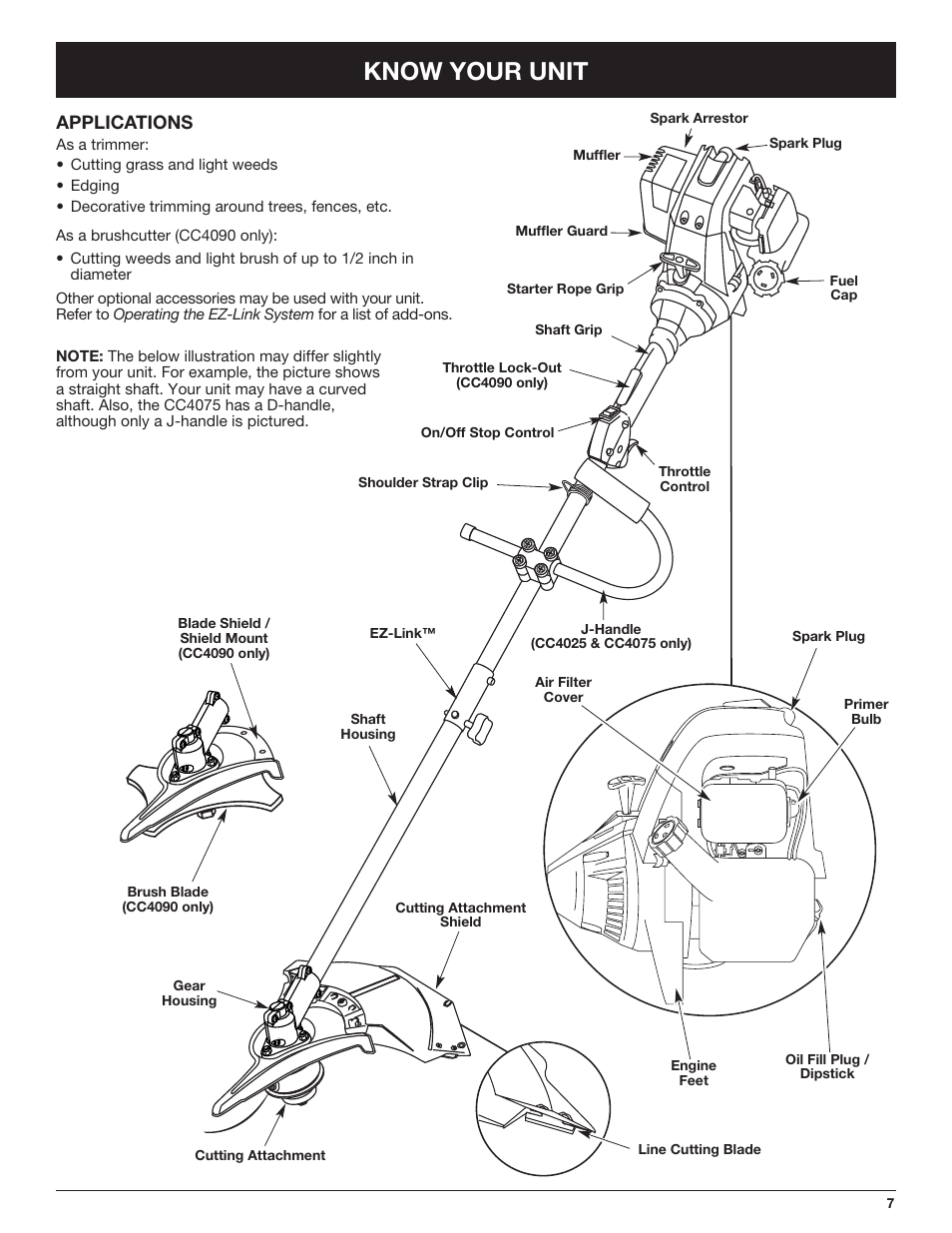 Know your unit, Applications | Cub Cadet CC4090 User Manual | Page 7 / 88