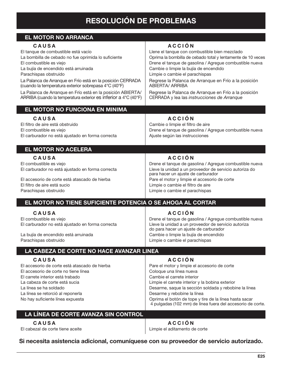 Resolución de problemas | Cub Cadet CC4090 User Manual | Page 85 / 88