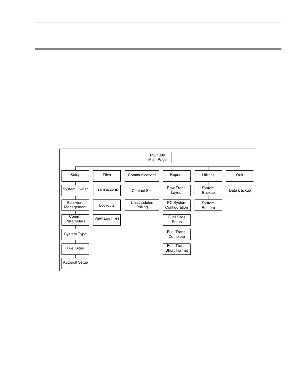 3 - pc/1000 basics, General, A visual overview | 3 – pc/1000 basics, General a visual overview | Gasboy PC 1000 User Manual | Page 11 / 18