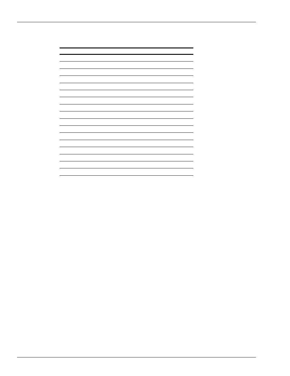 Abbreviations and acronyms | Gasboy PC 1000 User Manual | Page 6 / 18