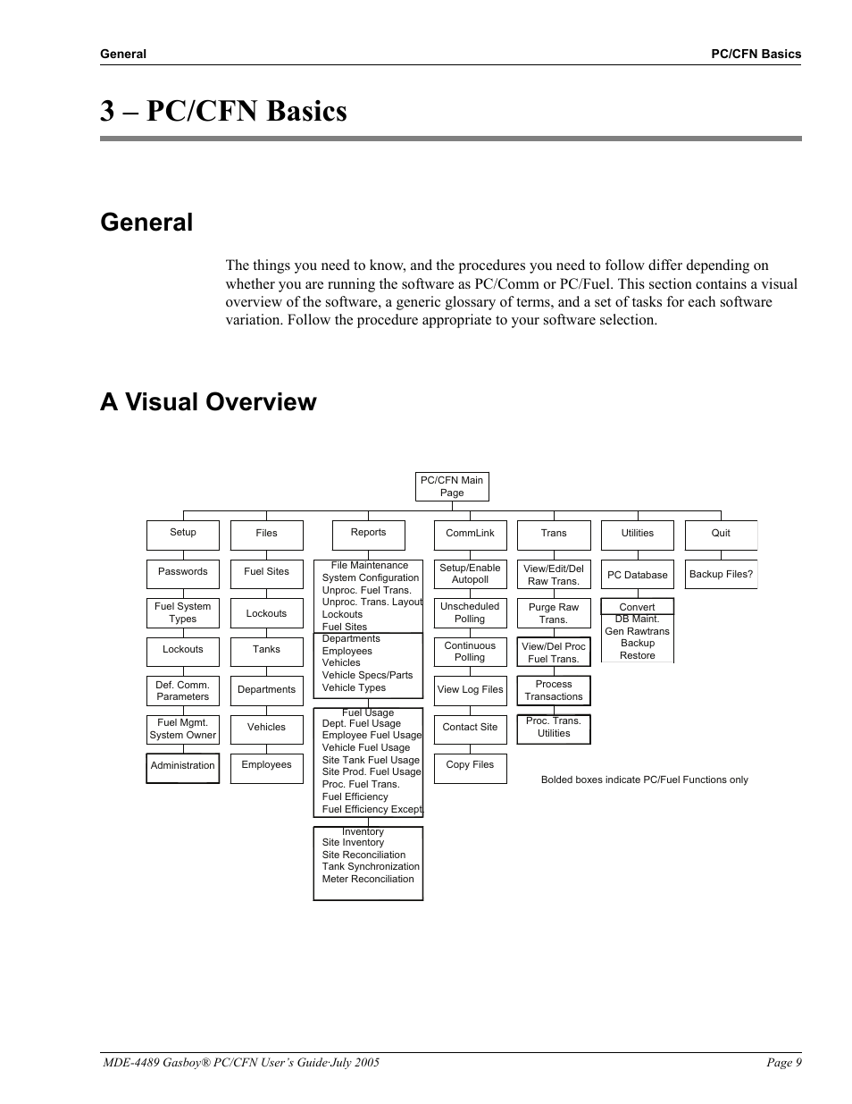 3 - pc/cfn basics, General, A visual overview | 3 – pc/cfn basics, General -9, A visual overview -9 | Gasboy PC CFN site controller User Manual | Page 13 / 30