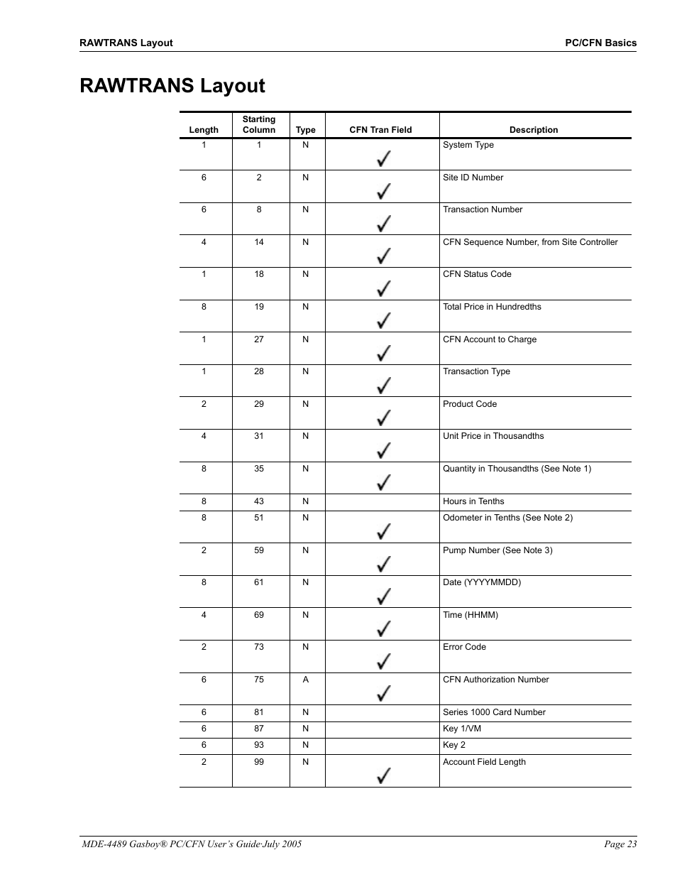 Rawtrans layout, Rawtrans layout -23 | Gasboy PC CFN site controller User Manual | Page 27 / 30