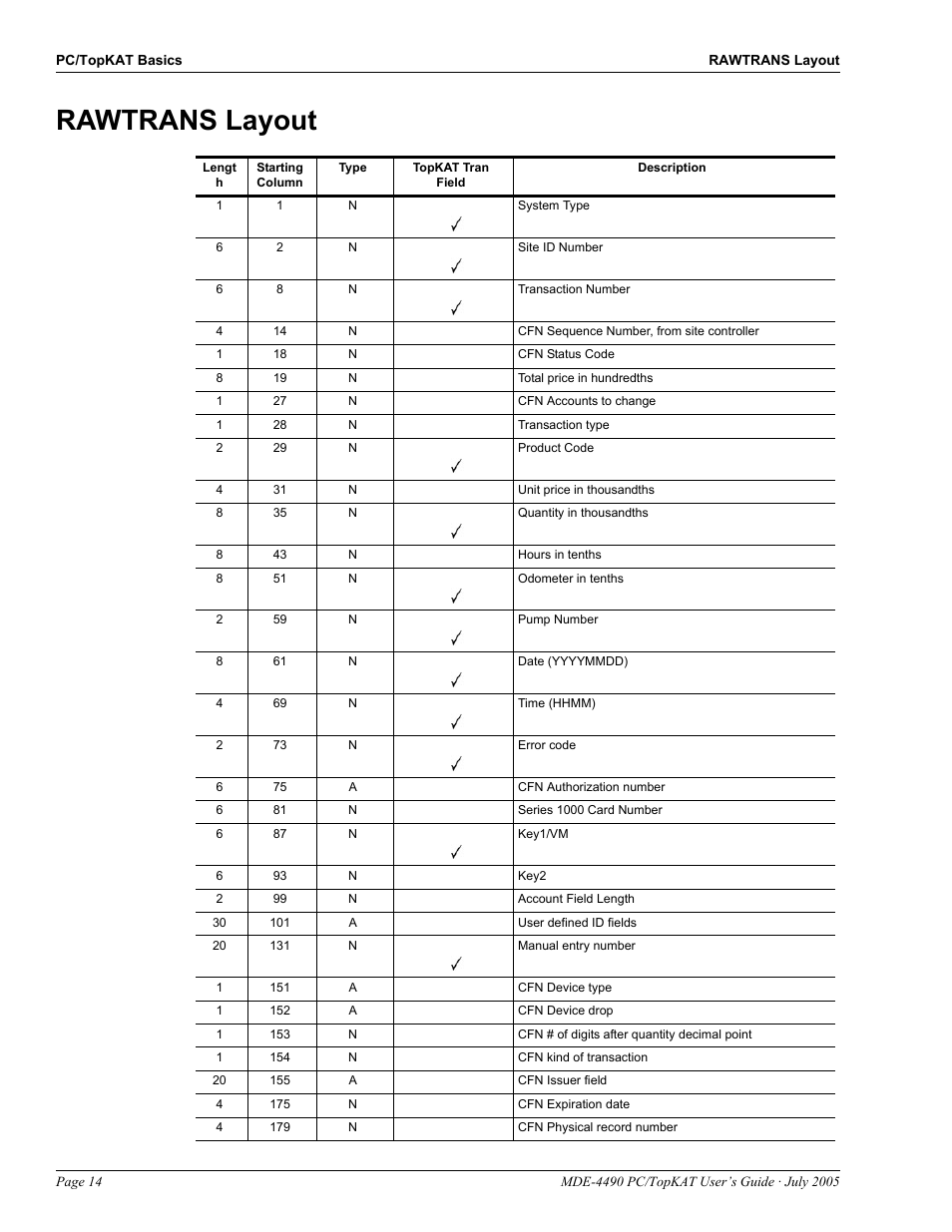 Rawtrans layout | Gasboy PC TopKAT Users Guide User Manual | Page 16 / 20