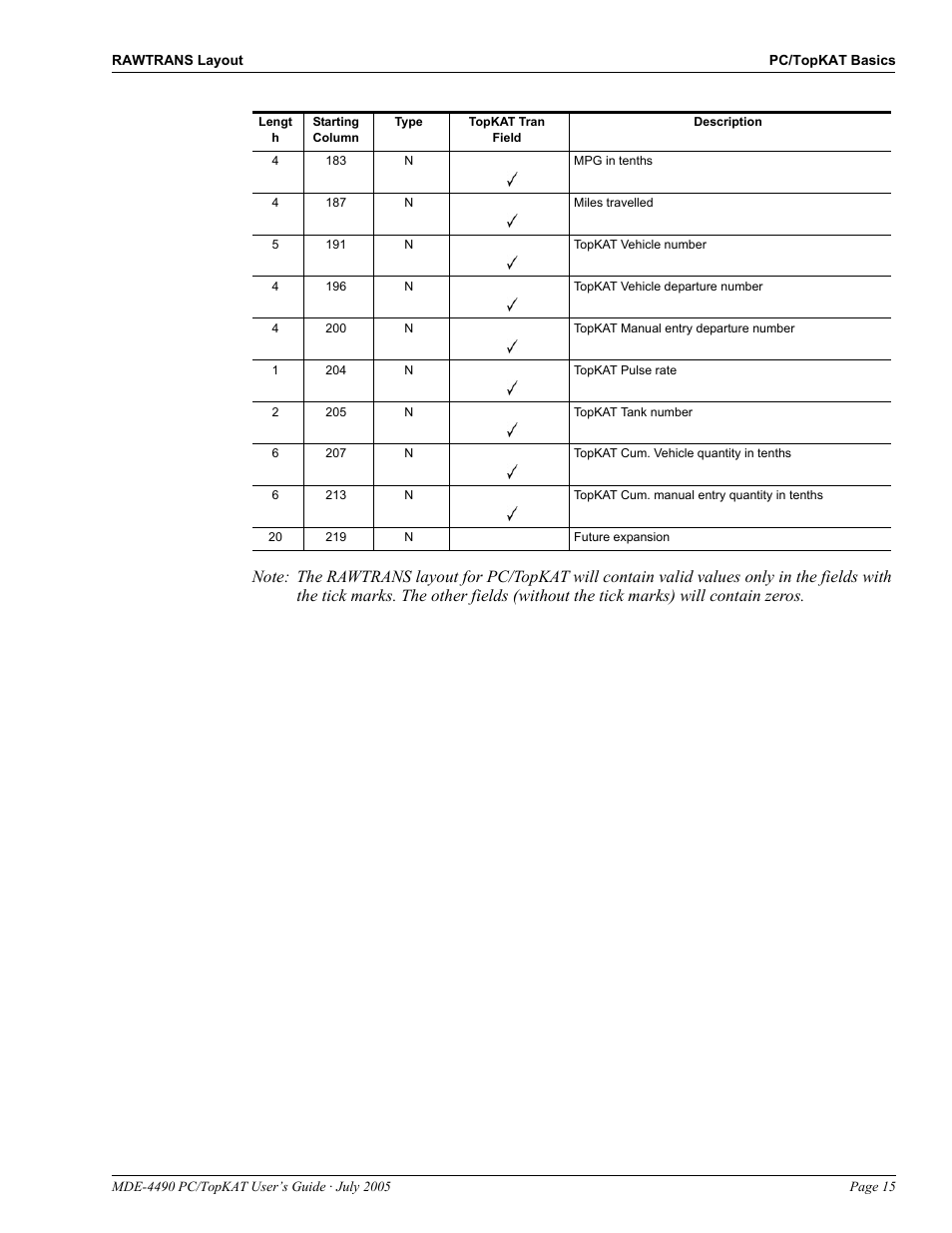 Gasboy PC TopKAT Users Guide User Manual | Page 17 / 20