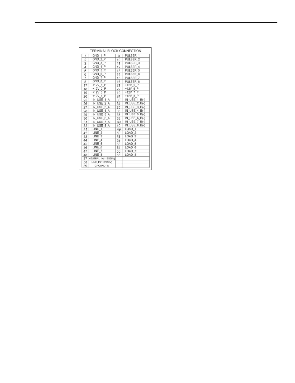 Gasboy PLUS FMS User Manual | Page 19 / 72