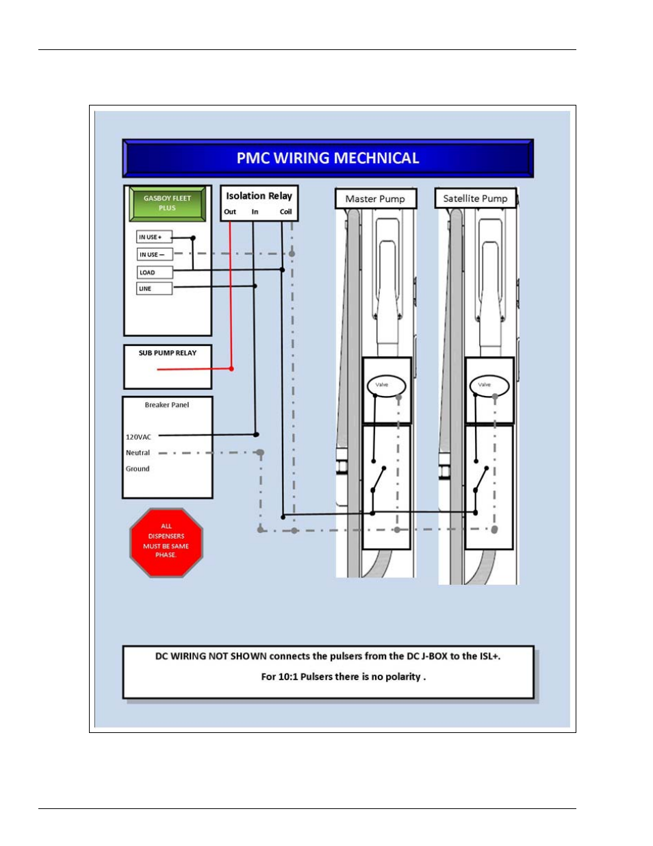 Gasboy PLUS FMS User Manual | Page 22 / 72