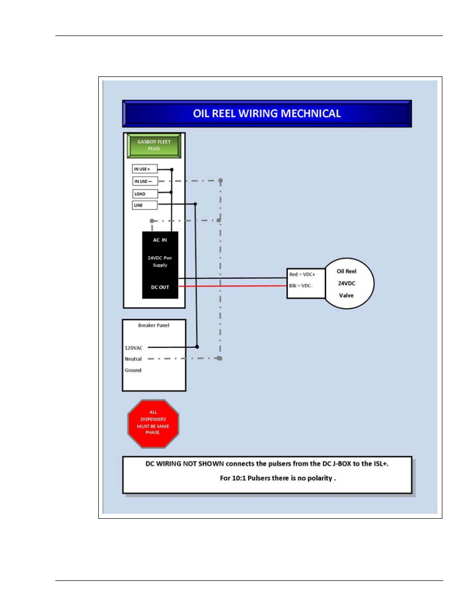 Gasboy PLUS FMS User Manual | Page 23 / 72