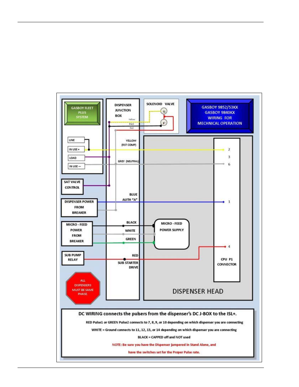 Gasboy PLUS FMS User Manual | Page 64 / 72