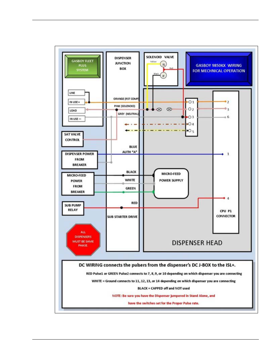 Figure b-3 | Gasboy PLUS FMS User Manual | Page 65 / 72