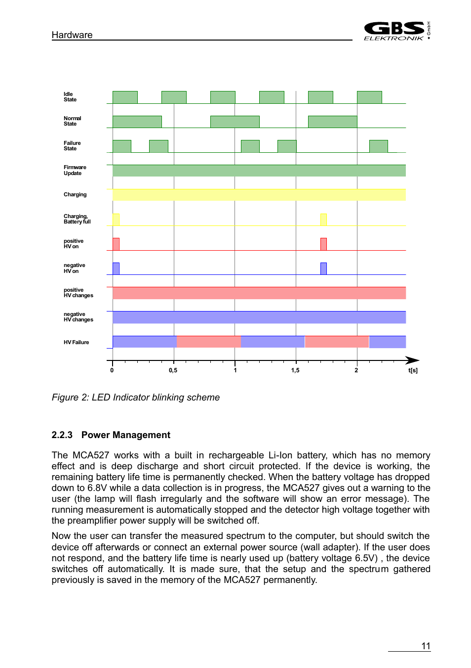 3 power management | GBS Elektronik MCA-527 User Manual | Page 11 / 70