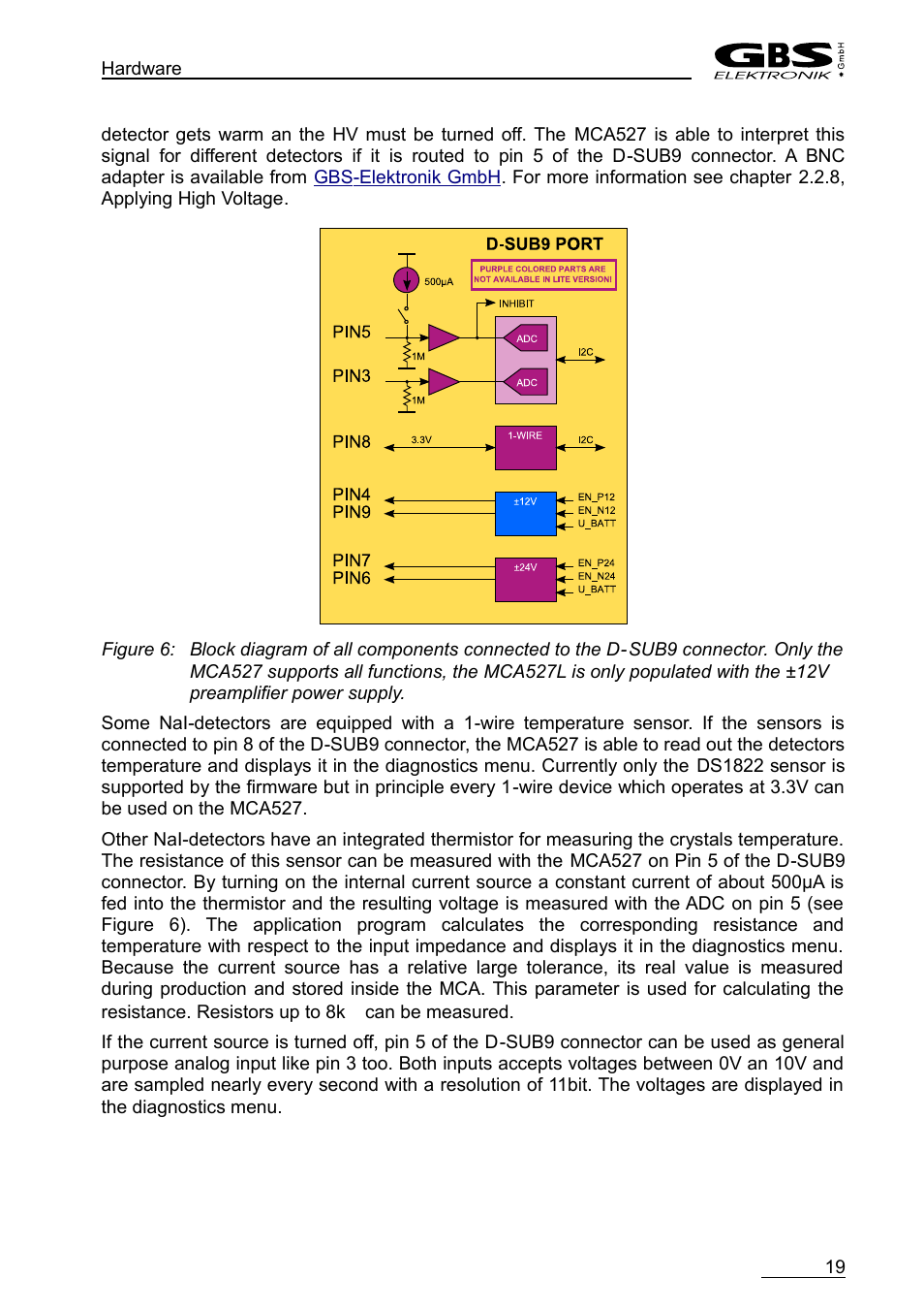 Figure 6 | GBS Elektronik MCA-527 User Manual | Page 19 / 70