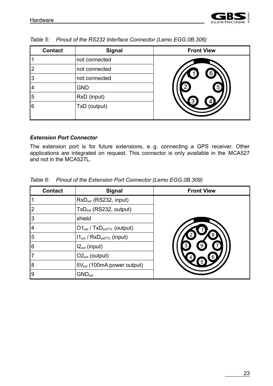 GBS Elektronik MCA-527 User Manual | Page 23 / 70
